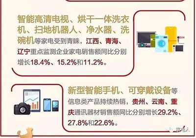 探秘春節家電熱銷區域——為何這些地方很火？